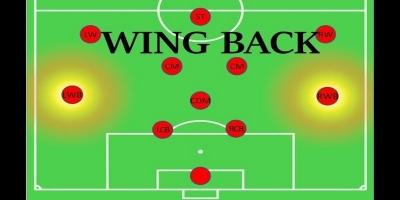 Wing-back - Hậu Vệ Công Biên Đòi Hỏi Nhiều Yêu Cầu